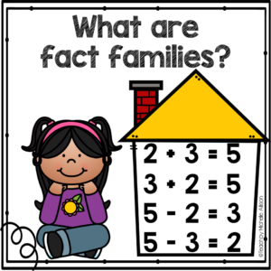 Illustration of vibrant fact families exemplified by addition and subtraction equations encircling the number '6.' This image underscores the significance of fact families in foundational arithmetic understanding, exemplifying relationships like '2+4' and '4+2.' Embrace the power of fact families for comprehensive math comprehension."