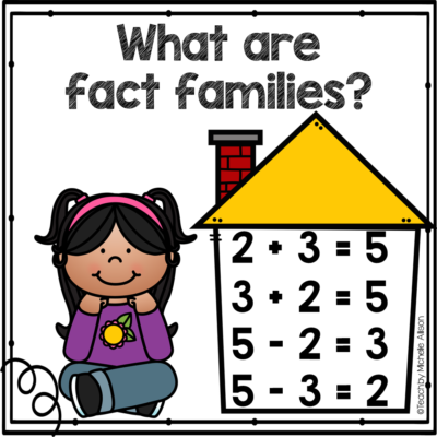 Mastering Fact Families: Powerful Math Strategies for Kids